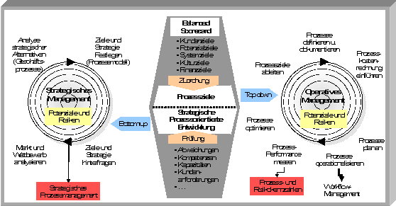 BUCH- Advanced BSC BUCH- Advanced BSC